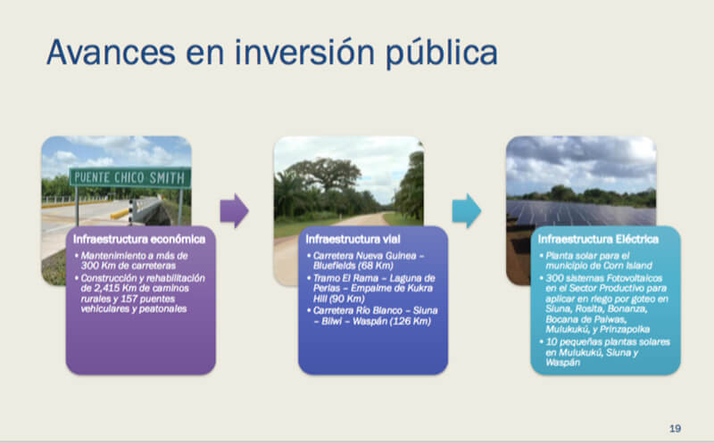 derechos-nicaraguenses